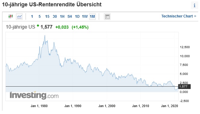 Akis Looserbude 1238297