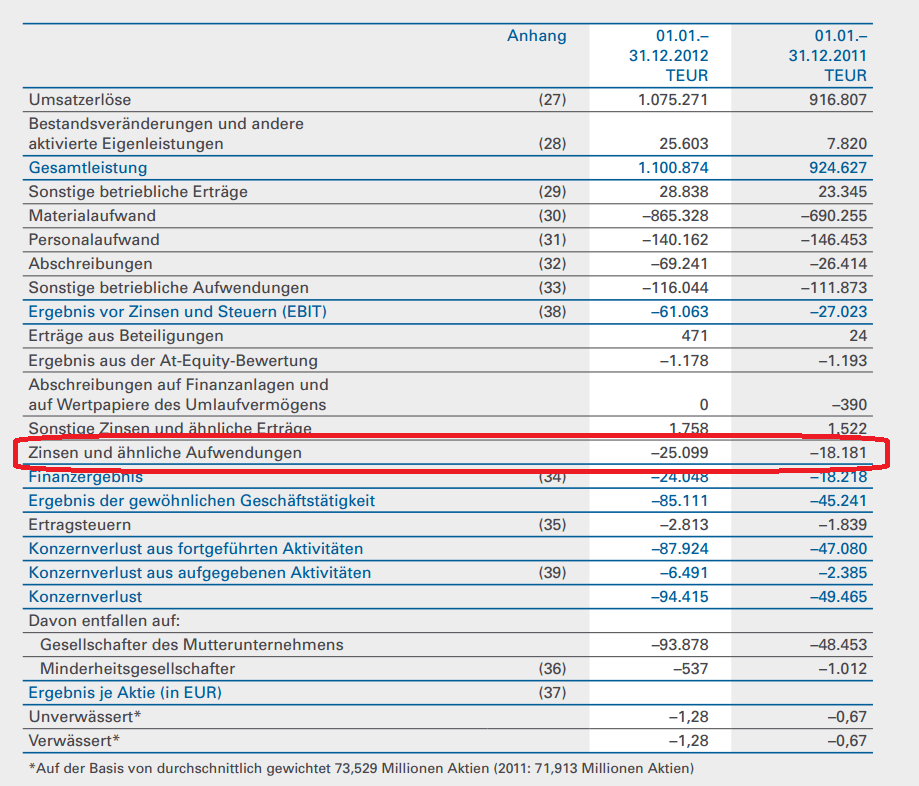 Nordex Akte X 593141