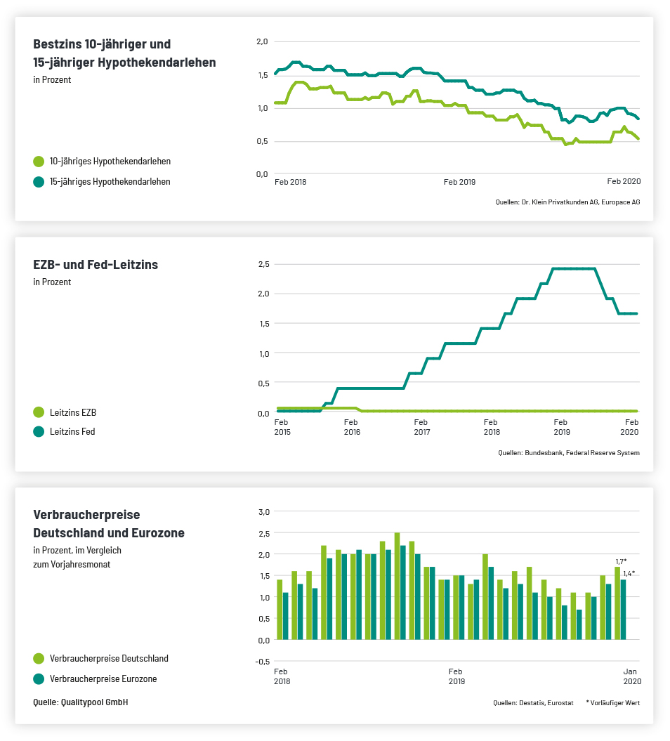 Hypoport - Kurschancen mit dem Finanzvertrieb 2.0 1160915