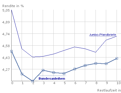 Der USA Bären-Thread 125405