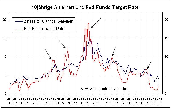 Der Doomsday Bären-Thread 79733