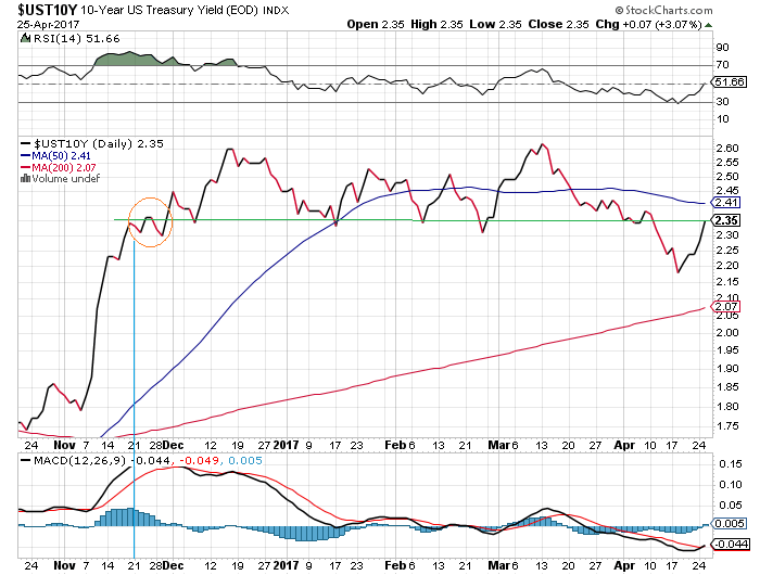 Der USA Bären-Thread 985998