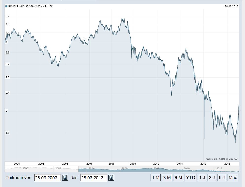 Quo Vadis Euro-Bund Future 620118