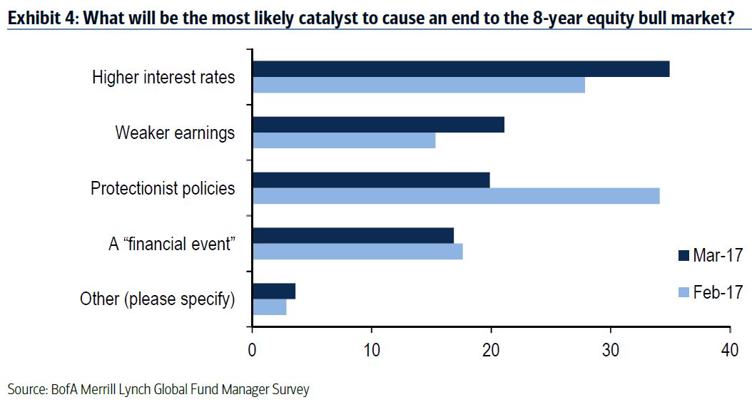 Zinserhöhungszyklus und Rezession 979494