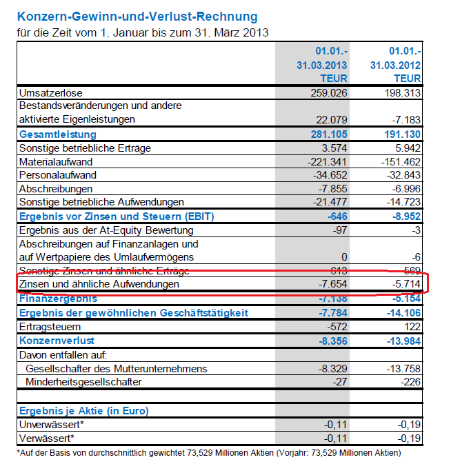 Der größte Börsenboom aller Zeiten.... 629890
