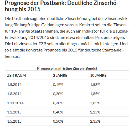 VIVACON-Der Erbbauspezialist 727328