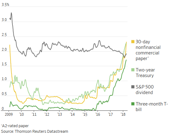Zinserhöhungszyklus und Rezession 1048693