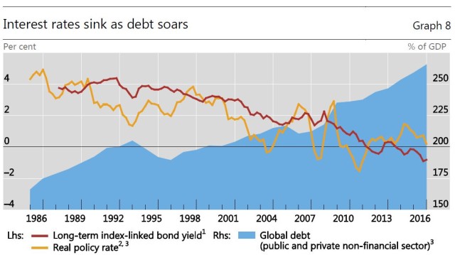 Zinserhöhungszyklus und Rezession 1016425