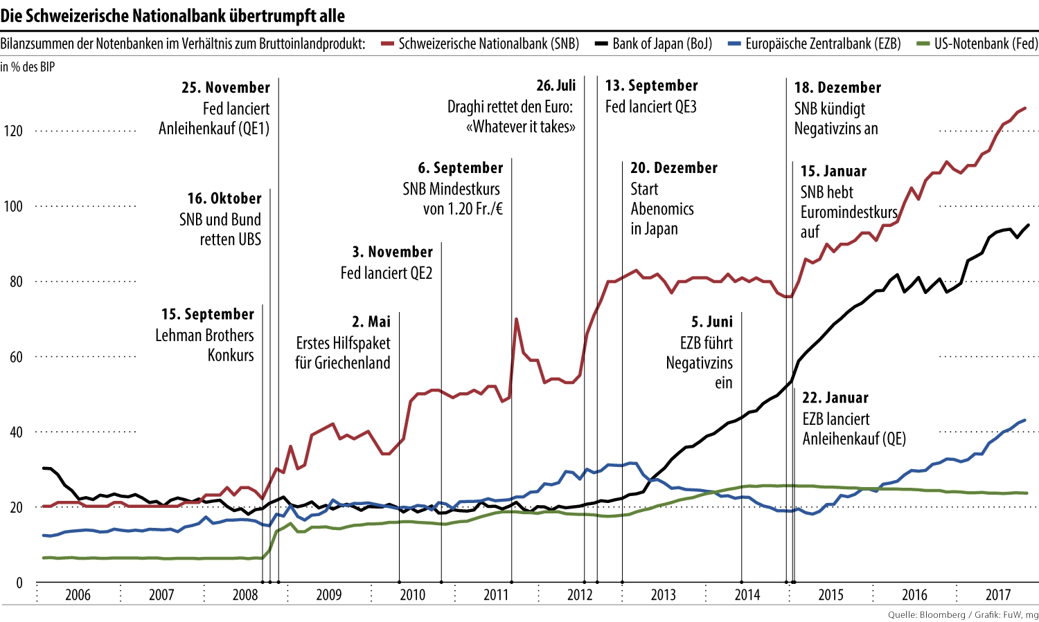 Stirbt der Euro in Italien? 1080346