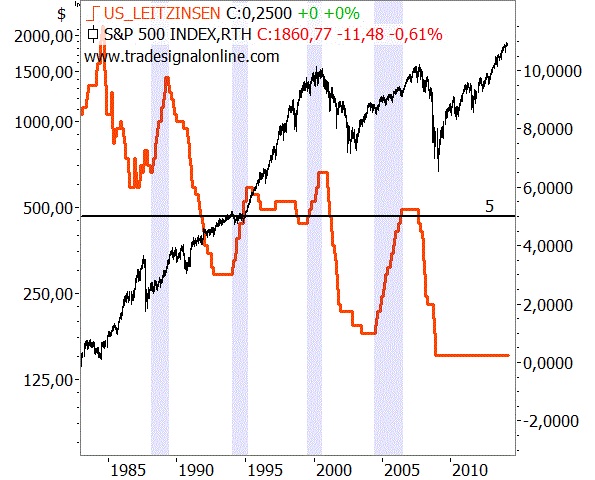 Warum der DAX auf 15.000 Punkte steigen wird 773461