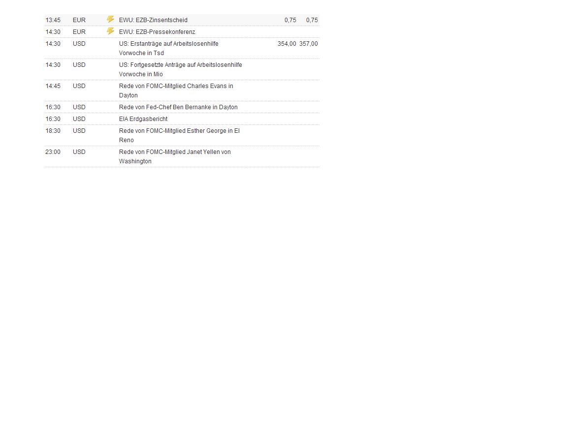 Quo Vadis Dax 2013 - Up, dank Liquidität 594027