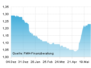 Der Crash (Original bei Geldmaschine123) 830935
