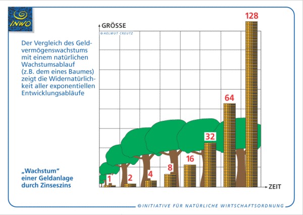 Gold. Die grösste Lüge des Jahrzehnts? 202873