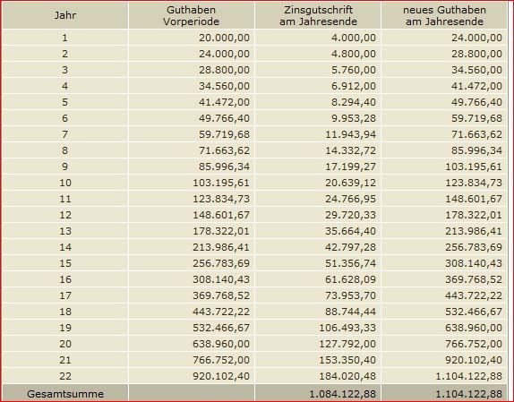 Deutsche Bank (moderiert) 629333