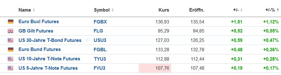 2023-qv-gdaxi-dj-gold-eurusd-jpy 1381953