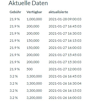 Gerne möchte dazu einladen 1230040