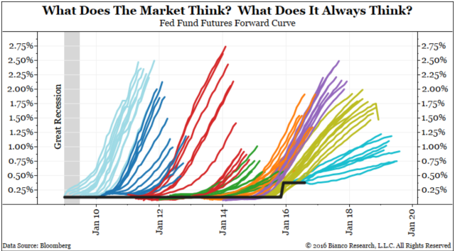 Der USA Bären-Thread 945119