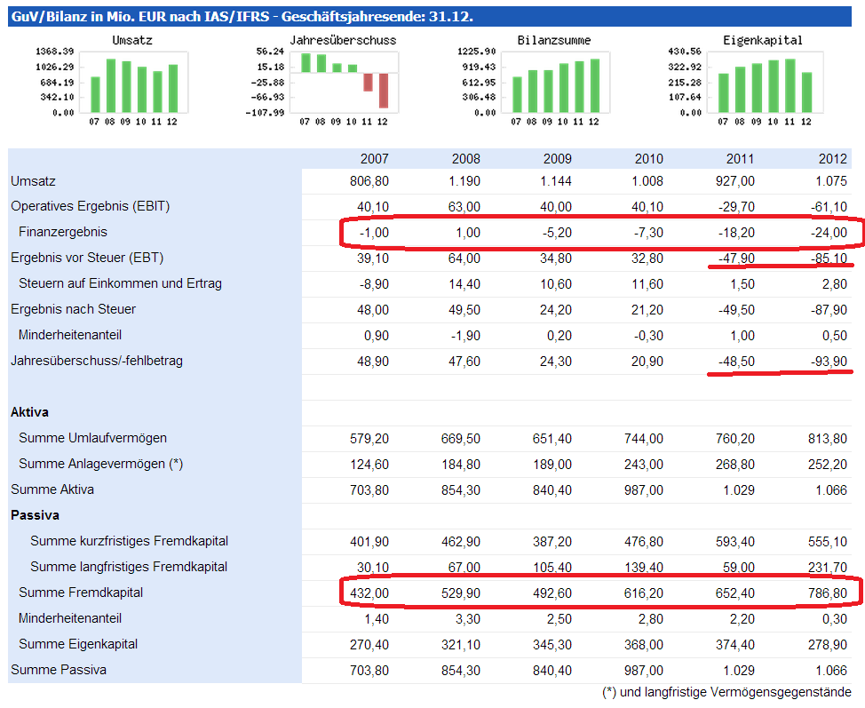 Nordex Akte X 654803