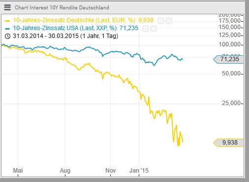 Quo Vadis Euro-Bund Future 813514