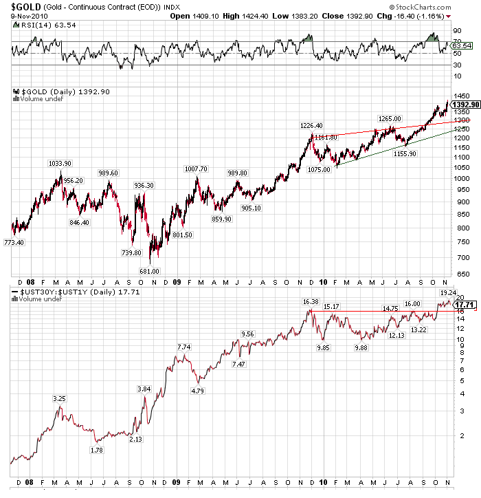 Gold-Crash steht schon bald bevor? 357659