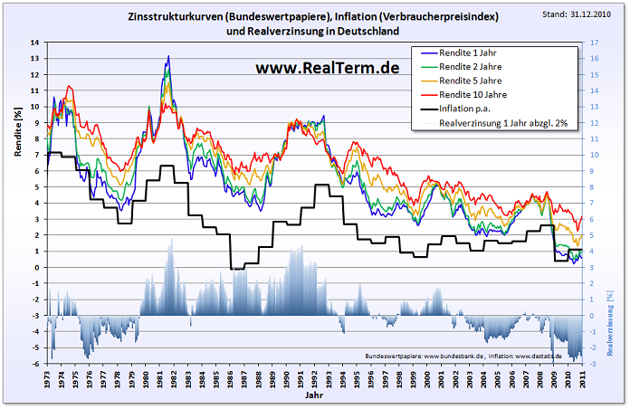 Silberpeis in 2 Jahren? 442622