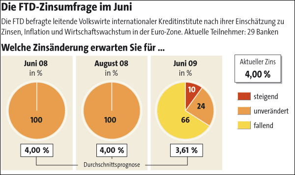 Der auf dem Weg zur Nr.1 166673