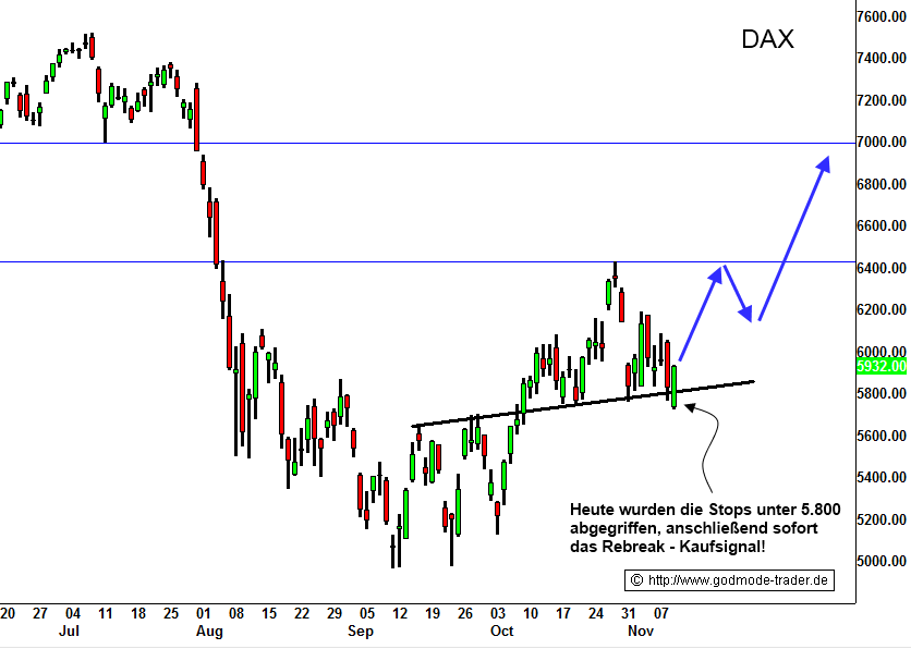 Quo Vadis Dax 2011 - All Time High? 456202