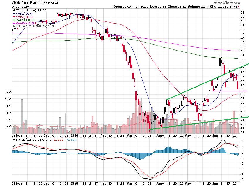 Der USA Bären-Thread 1187164
