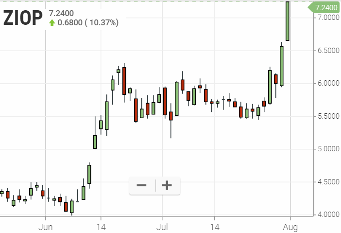 Walli`s US-trading thread :) 1126125