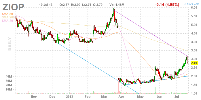 Wesleys Flugschule - US Auslese 625957