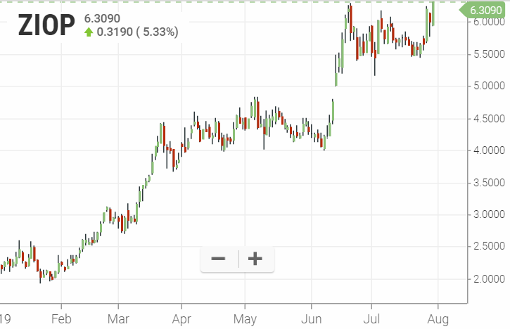 Auferstehung? 1125919