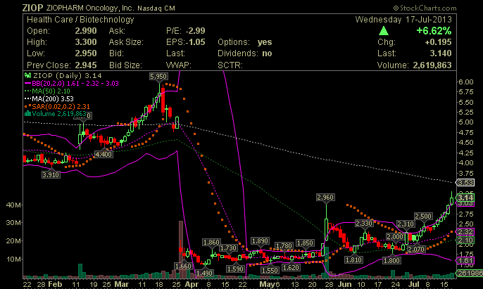 Wesleys Flugschule - US Auslese 624929