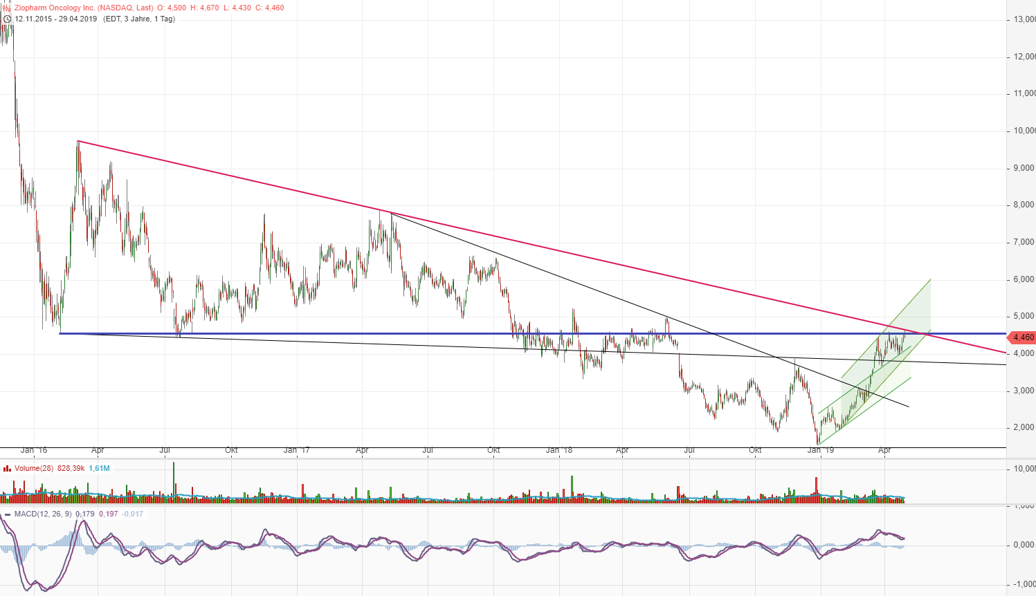 Auferstehung? 1109550