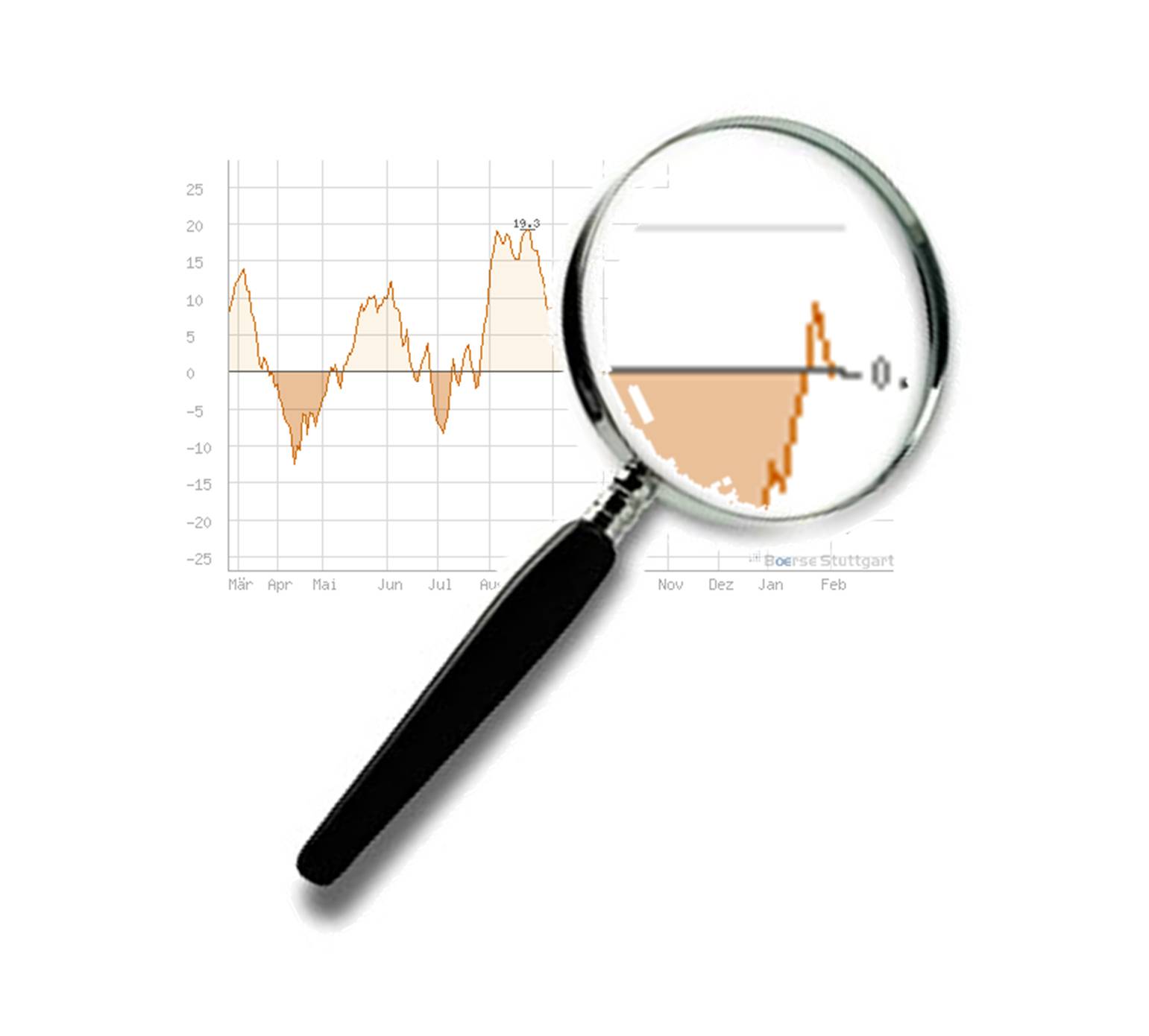 Antizykliker-Thread - v2.0 491996