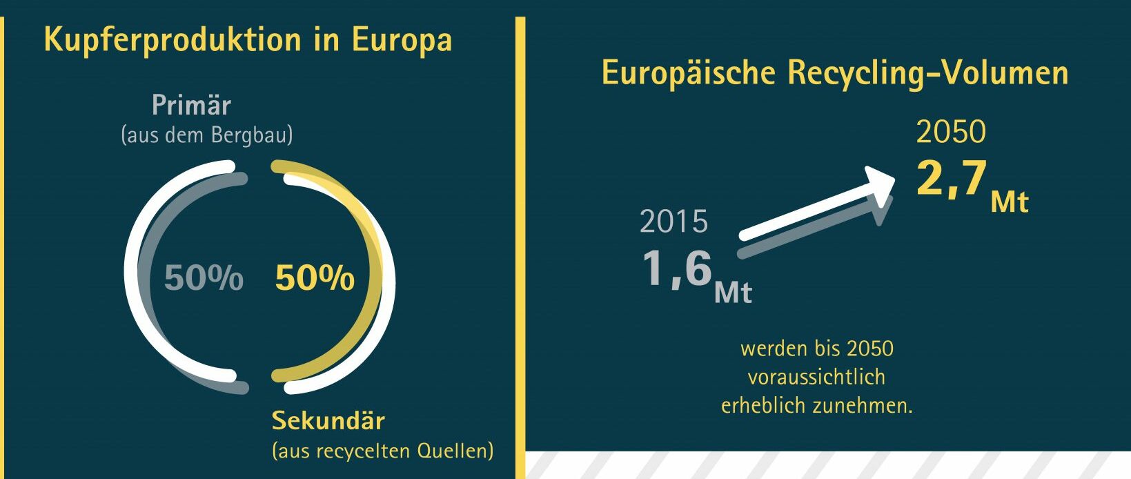Die besten Gold-/Silberminen auf der Welt 1282171