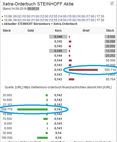 Steinhoff International Holdings N.V. 1074141