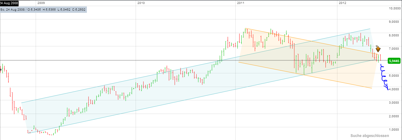 Infineon, ka Put 2012 515685