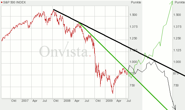 Der USA Bären-Thread 245636
