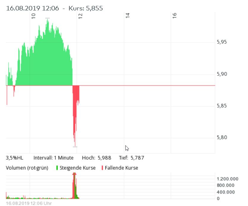 Deutsche Bank - sachlich, fundiert und moderiert 1129030