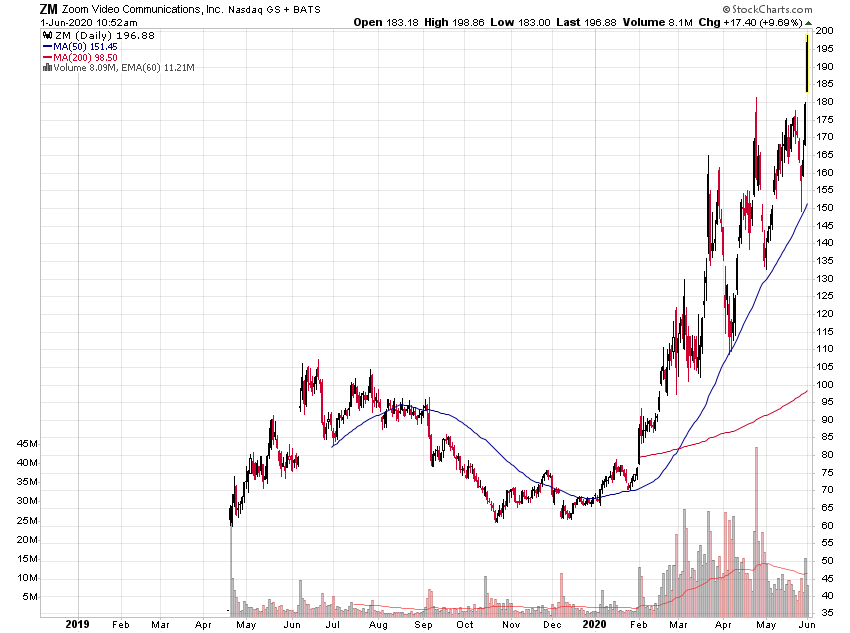 Der USA Bären-Thread 1181957