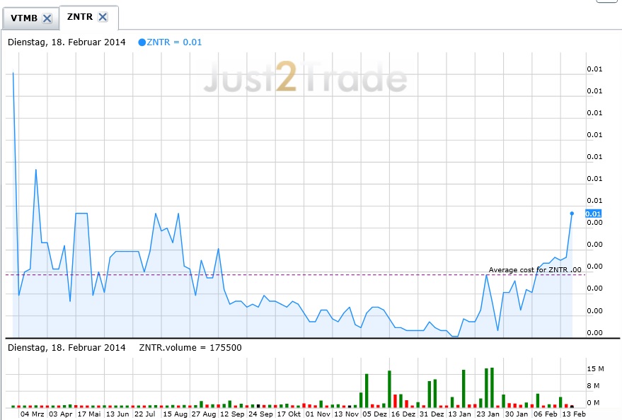 $$-OTC Trader Gruppe-$$ 696222
