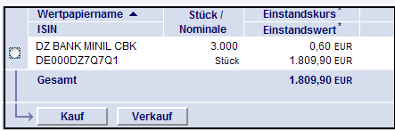 Quo Vadis Dax 2012 - Krise ohne Ende? 477784