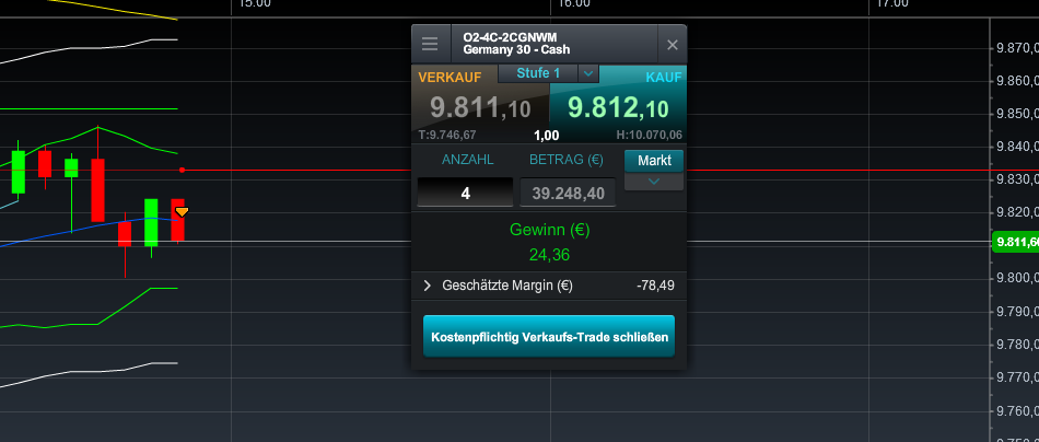 2016 QV DAX-DJ-GOLD-EURUSD-JPY 901542