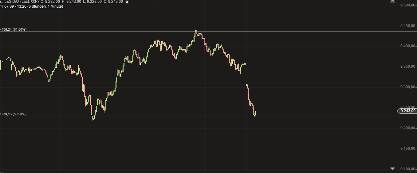 Warum der DAX auf 15.000 Punkte steigen wird 782314