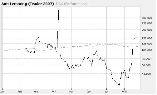 ▶ TTT-Team: Freitag, 24.08.2007 116668