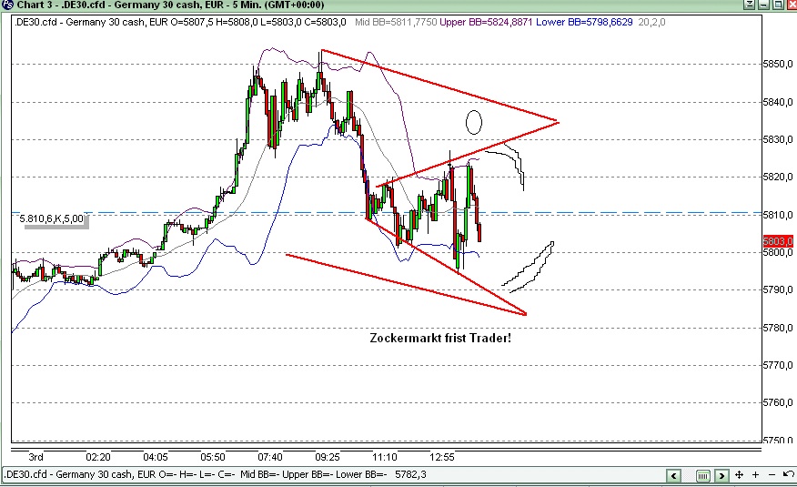 Quo Vadis Dax 2009 280495