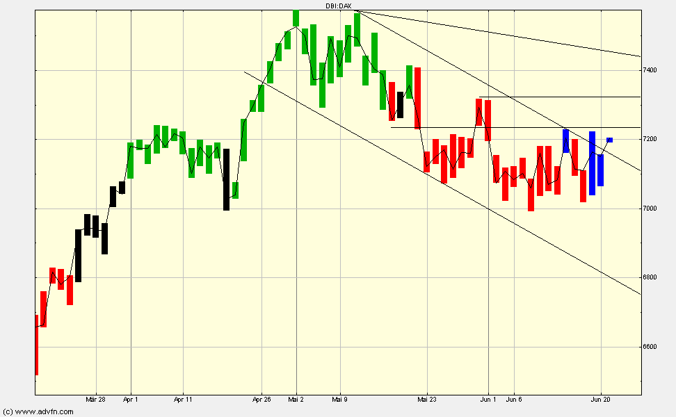 darfs auch ein wenig mehr sein....? - 414141
