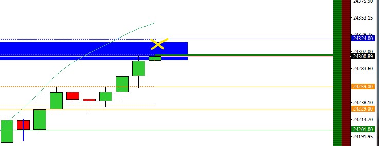2025-QV-GDAXi-DJ-GOLD-EURUSD-JPY 1489840