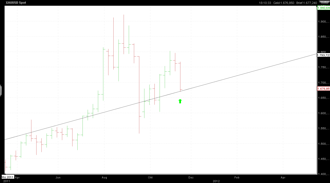 Also ich würde mich von Gold trennen 459532