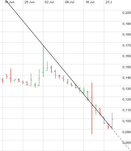 Q-Cells , der Solarzellenriese 525347